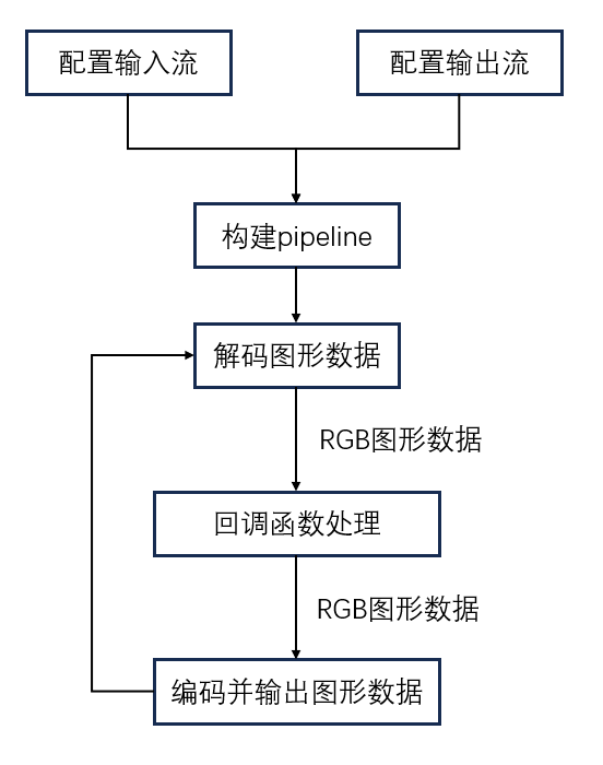 流程图