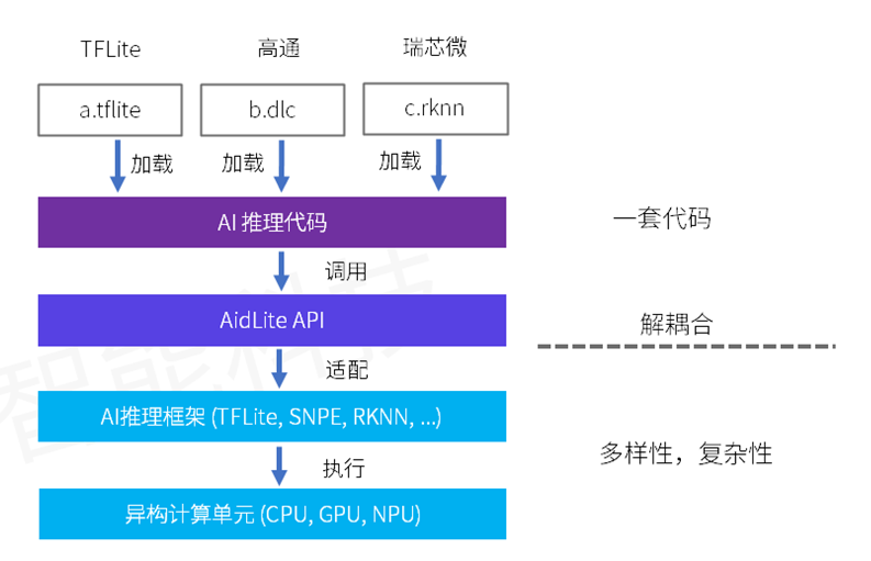 层次图