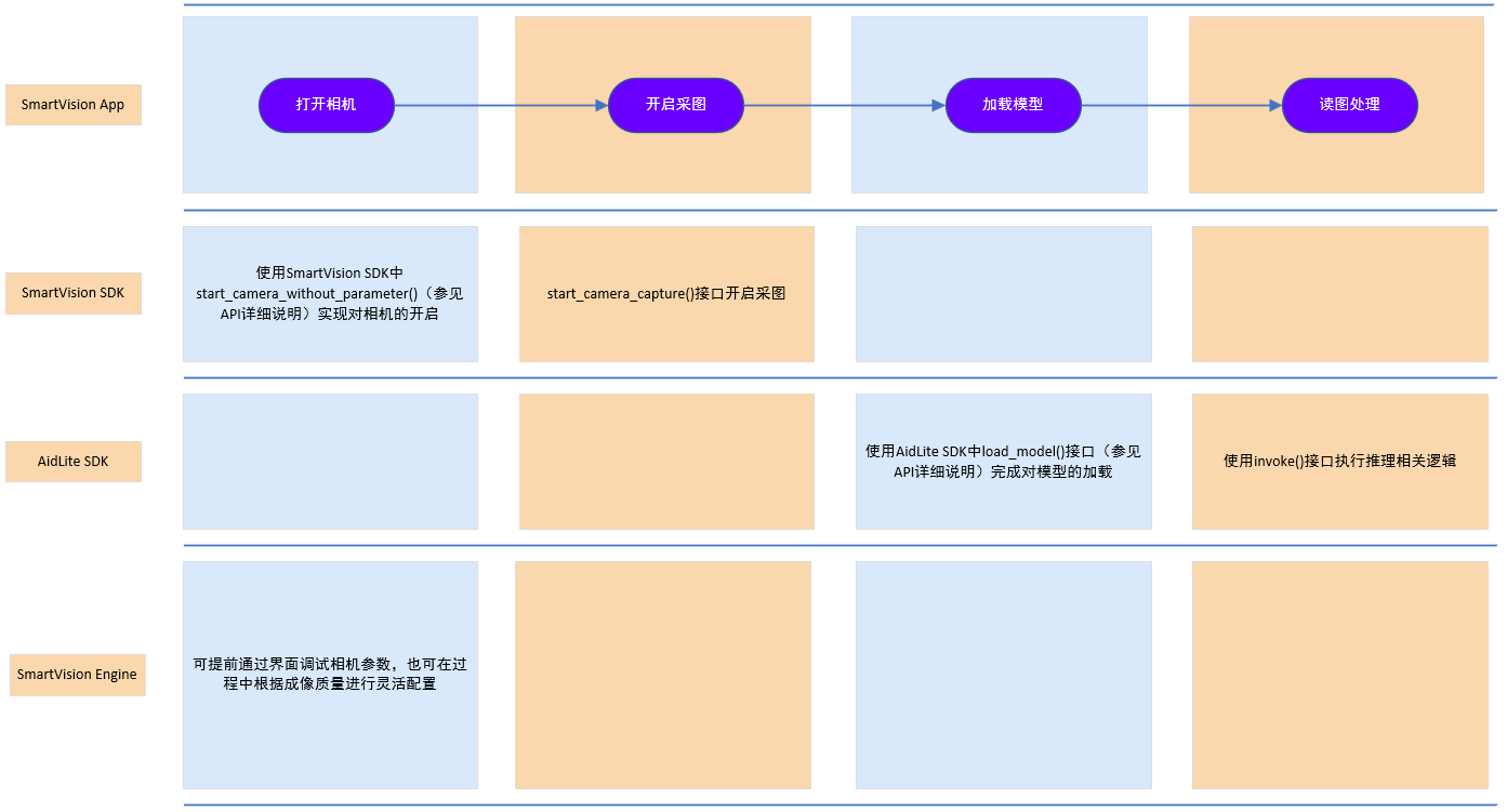 workflow of smartvision