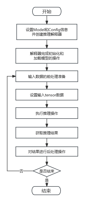 开发流程图